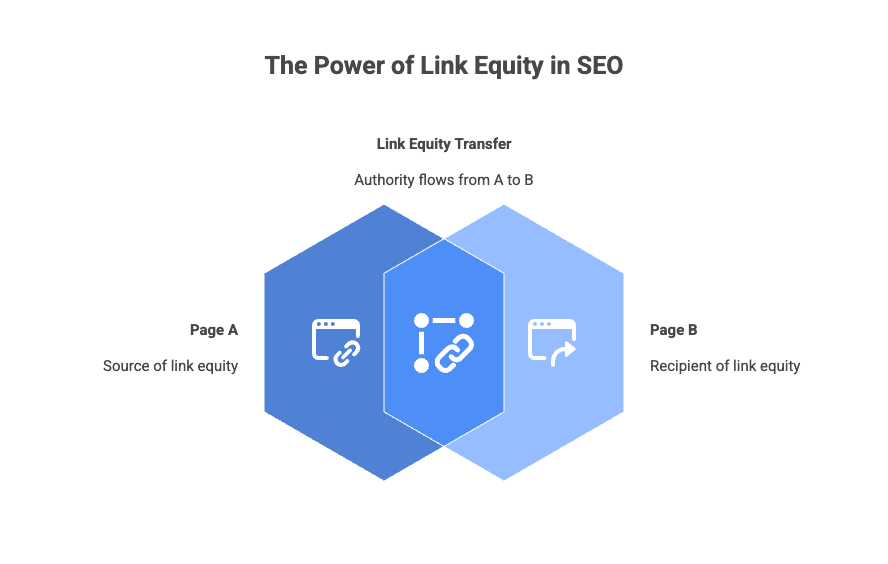 Why Professional SEO Services Matter in 2026 thumbnail